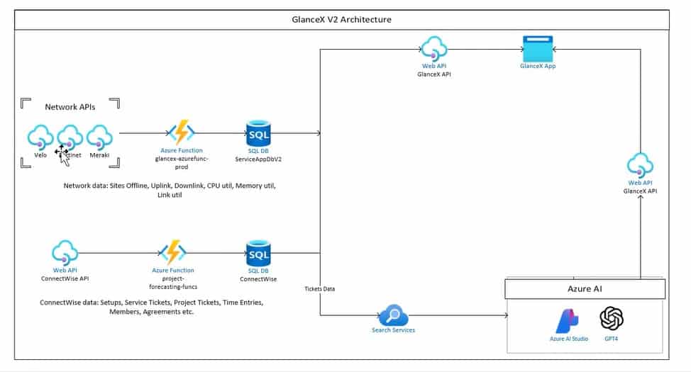 GlanceX-V2-Architecture